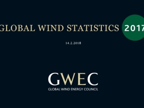 En 2017, la eólica creció en la región el 16%, y prácticamente alcanza los 22 GW instalados totales