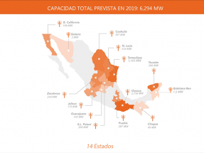 El parque eólico nacional mexicano supera los 6.000 megavatios de potencia instalada