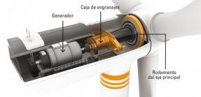 Cómo aumentar la fiabilidad de los rodamientos en el eje principal del aerogenerador