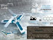 Wind Cube, o cómo llevarte la eólica a tu casa 
