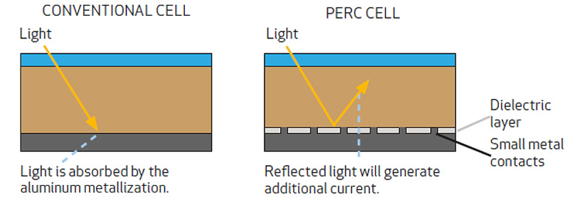 AS-Solar.-PERC.-Figura2