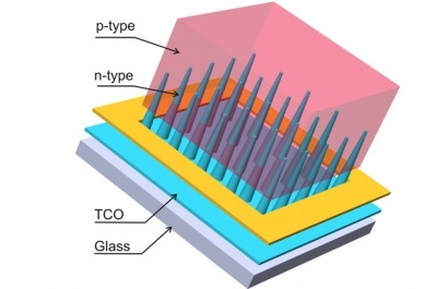 Células solares con forma de cono, el 3D fotovoltaico