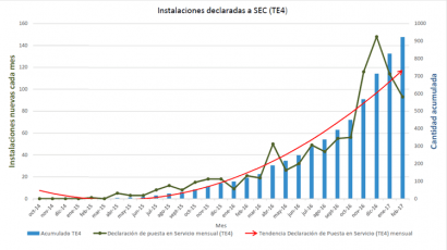 Generación distribuida: Un portal de encuentro para los sistemas fotovoltaicos residenciales y los distribuidores eléctricos