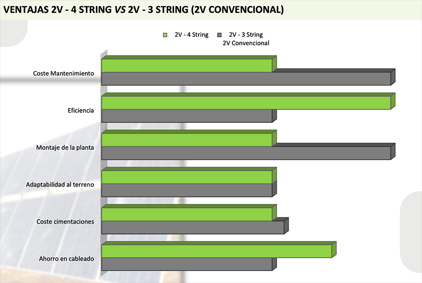 ESAsolar ESAtrack M5 Gráfico