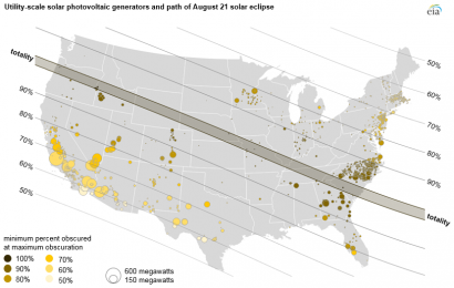 Cómo afectará a las instalaciones fotovoltaicas el eclipse solar del lunes próximo