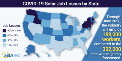 Alertan de que el coronavirus ha provocado la pérdida de 65 mil puestos de trabajo en la industria solar