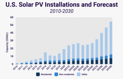 No sólo la eólica fue récord en 2020, la fotovoltaica también vivió su mejor año