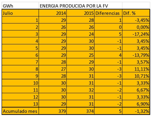 Eduardo Collado. 13-7-2015. Figura 3