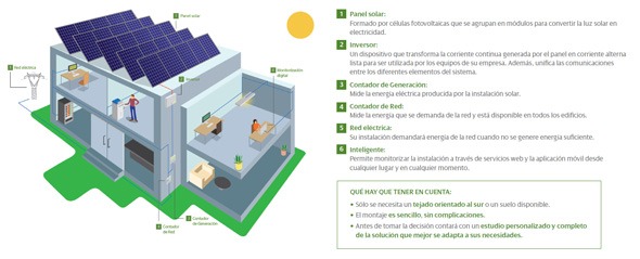 Smart-Solar-Iberdrola-Empresas