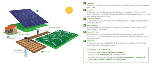 Smart-Solar-Iberdrola-Regantes