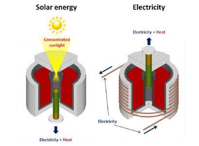 El IES trabaja en un nuevo sistema totalmente innovador para almacenar la energía 