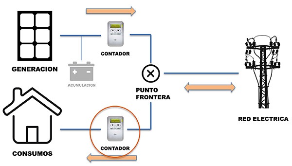 Krannich Cargos por potencia Supuesto A