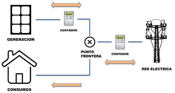 Krannich Cargos por potencia Supuesto B1