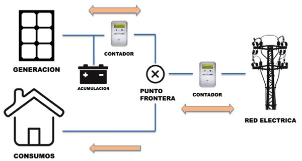 Krannich Cargos por potencia Supuesto B2