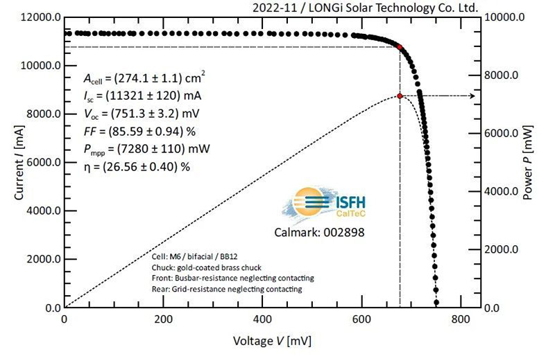 LONGi gráfico del récord de eficiencia del 26,56% célula HJT tipo P