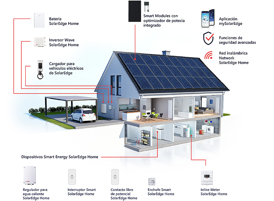 SolarEdge Home. Gráfico