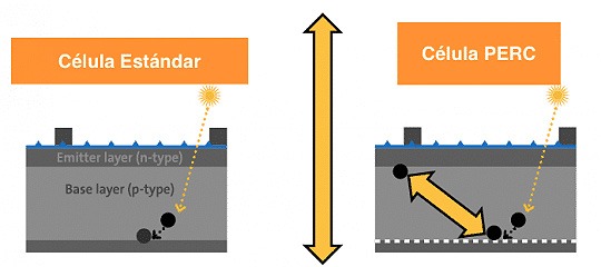 SolarWorld. Células PERC. Gráfico 2