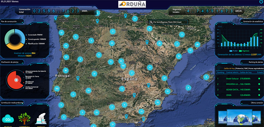 Suministros Orduña. Mapa instalaciones Península Ibérica