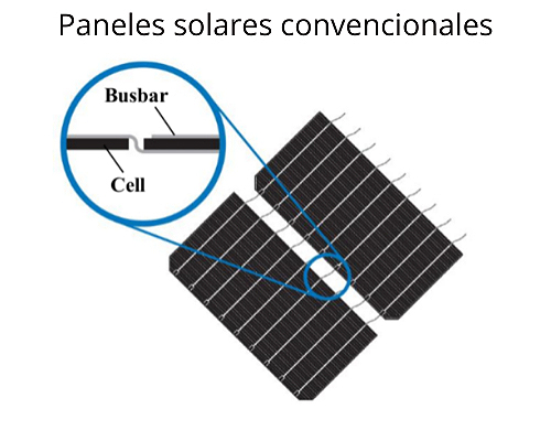 SunFields.-Conexión-media-celula-paneles-solares-convencionales