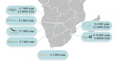 La energía solar se va de safari