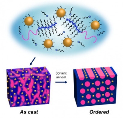 Una nueva técnica, con aplicaciones en FV, permite a las nanopartículas autoensamblarse en 1 minuto