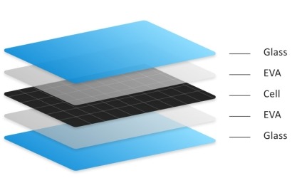 Sacando partido de la energía solar: el potencial de los paneles de doble vidrio