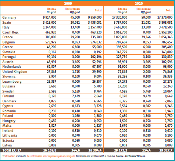 Tabla