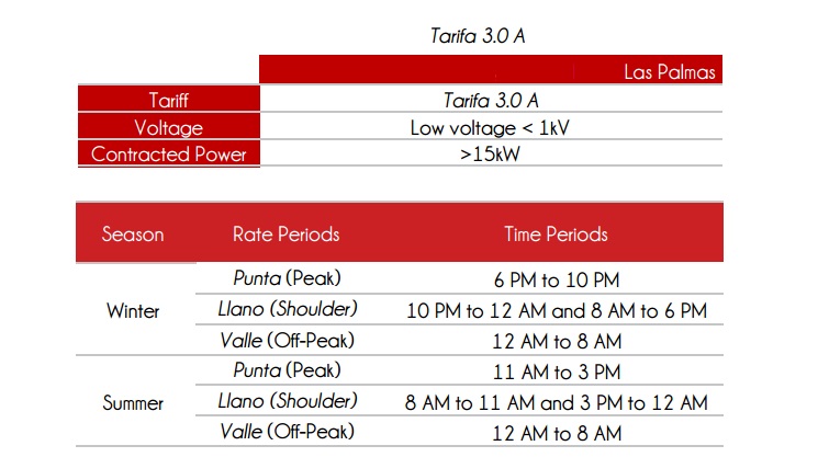 GPM 2 mayo de 2015