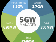 GreenPowerMonitor repite como referente del sector FV mundial