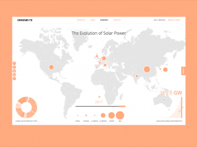 ¿Qué ha sucedido con la energía solar en los últimos doce meses en el mundo?