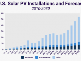 No sólo la eólica fue récord en 2020, la fotovoltaica también vivió su mejor año