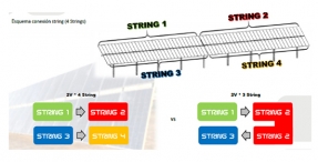 ESAsolar amplía las prestaciones del seguidor ESAtrack M5 2V con la configuración en cuatro strings