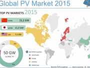 La solar fotovoltaica bate récords en 2015