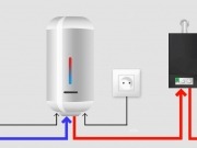 Ekotechnik, la firma que produce agua caliente sanitaria con placas fotovoltaicas