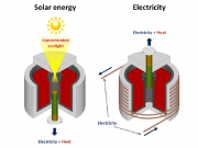 El IES trabaja en un nuevo sistema totalmente innovador para almacenar la energía 