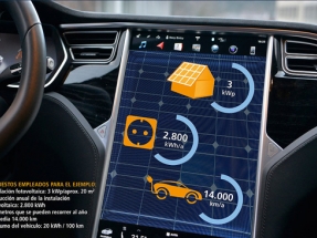 Algún día te moverás con un coche eléctrico cargado con la solar fotovoltaica de tu tejado