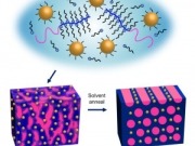 Una nueva técnica, con aplicaciones en FV, permite a las nanopartículas autoensamblarse en 1 minuto