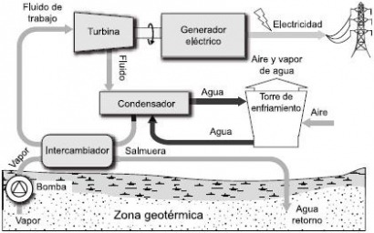 Granada albergará la primera planta de geotermia profunda en España