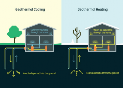 Google lanza una empresa para desarrollar la geotermia doméstica