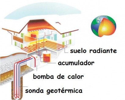 La geotermia, protagonista hoy de la Semana de la Ciencia de Madrid