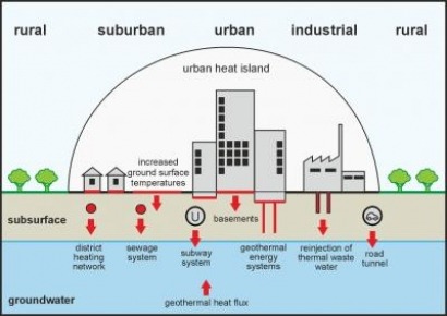 Todo un potencial energético bajo las ciudades