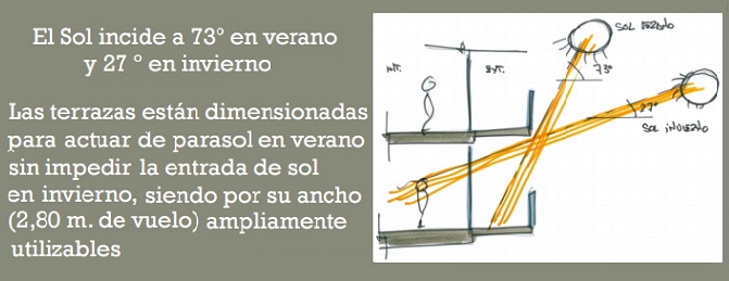 Bioclimático Orientación Arroyo Bodonal