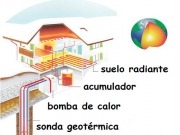 La geotermia, protagonista hoy de la Semana de la Ciencia de Madrid
