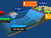 Hawái conecta a red la mayor planta de energía térmica oceánica del mundo