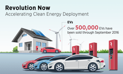 La venta de vehículos eléctricos alcanza el medio millón de unidades