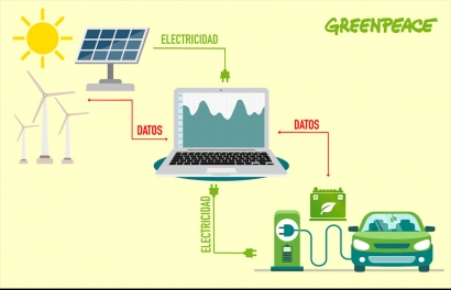 ¿Es el coche eléctrico la solución a la movilidad del futuro?