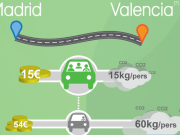 Compartir coche sale a cuenta