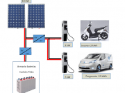 SALSA, un proyecto de vehículos eléctricos alimentados sólo con renovables