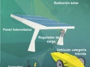 Chile presenta la cuarta edición de la Carrera Solar de Atacama 