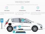 Despite disappointing GM sales numbers, the push remains on in US for EV Future